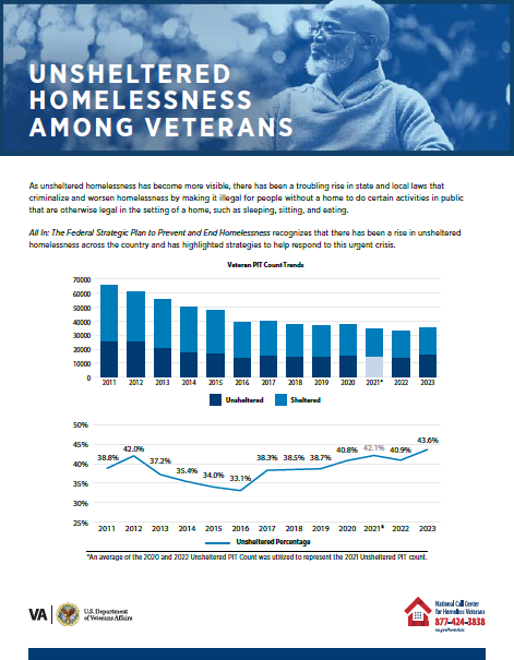 Unsheltered Homelessness Amoung Veterans