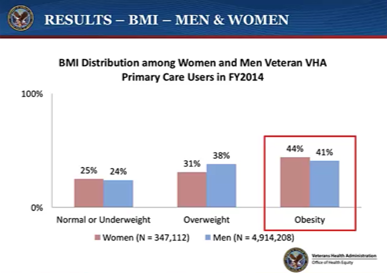 Chronic Health Conditions Among Vulnerable Veterans: Current Research and Action