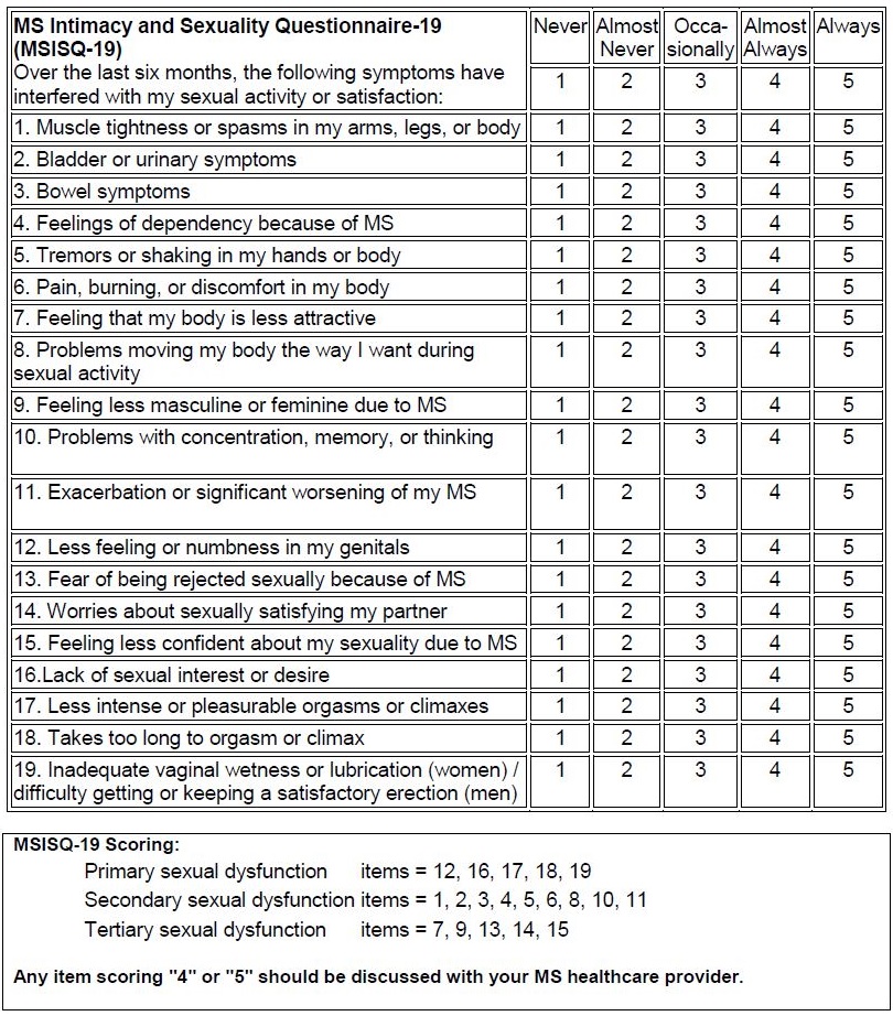 questions for intimacy and sexuality questionnaire