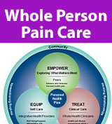 Whole Person Pain Care site