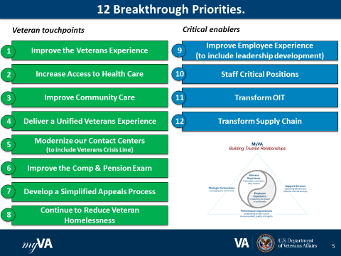  Slide depicting 12 “breakthrough priorities” presented below by the Secretary. /></div>  <div mce_tmp=