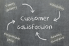 Customer satisfaction concepts on blackboard