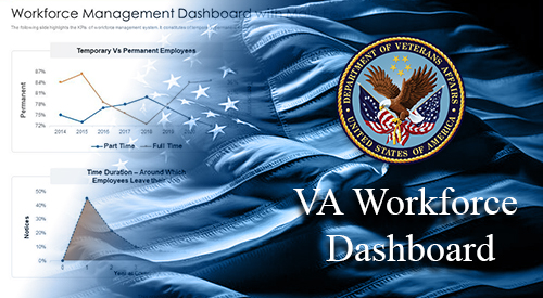 Image of the American flag with data graphics overlaid and title stating VA Workforce Dashboard