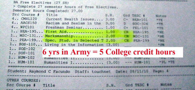 My Army training is worth five college credit hours.  I was a small arms repair guy, went through field artillery and engineering training. I was proficient in so many different things. All this stuff I’ve done and all the training I’ve been through, and for what? Five college credit hours in six years. - Ray F.