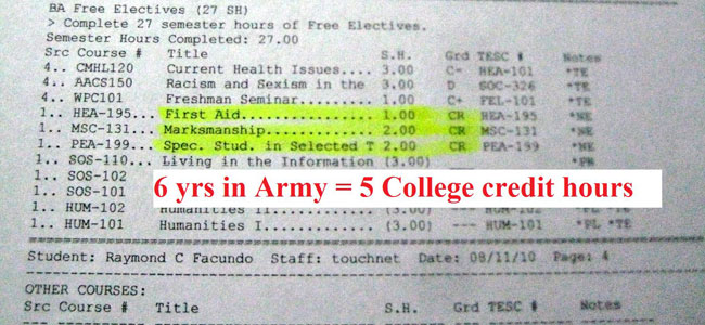 My Army training is worth five college credit hours. I was a small arms repair guy, went through field artillery and engineering training. I was proficient in so many different things. And this stuff I've done and all the training I’ve been through, and for what? Five college credit hours in six years.