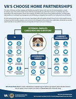 Choose Home Infographic