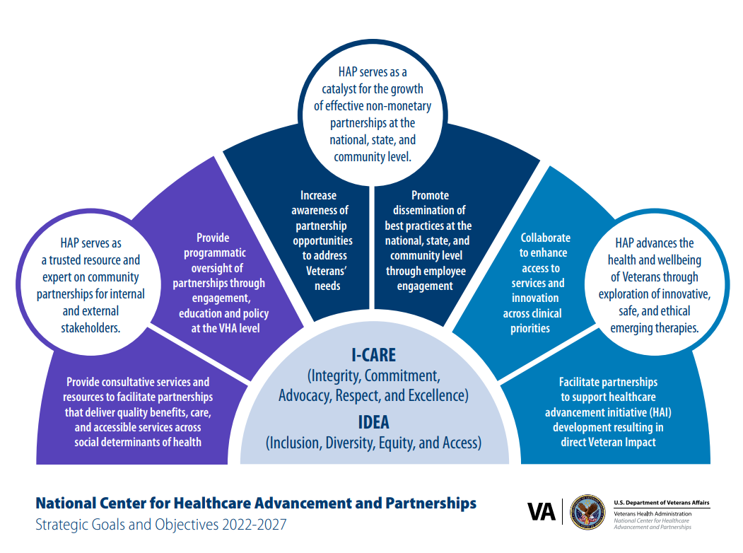 IV. The President's Initiatives for Improving Veterans' Healthcare