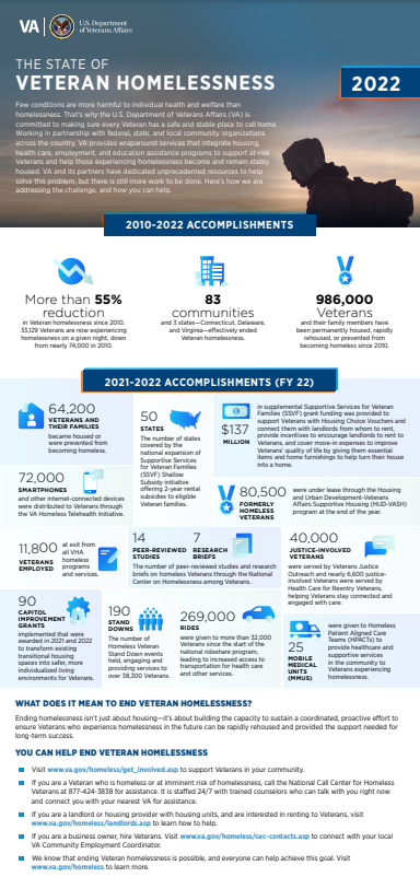 An image of the state of veteran homelessness infographic 2022