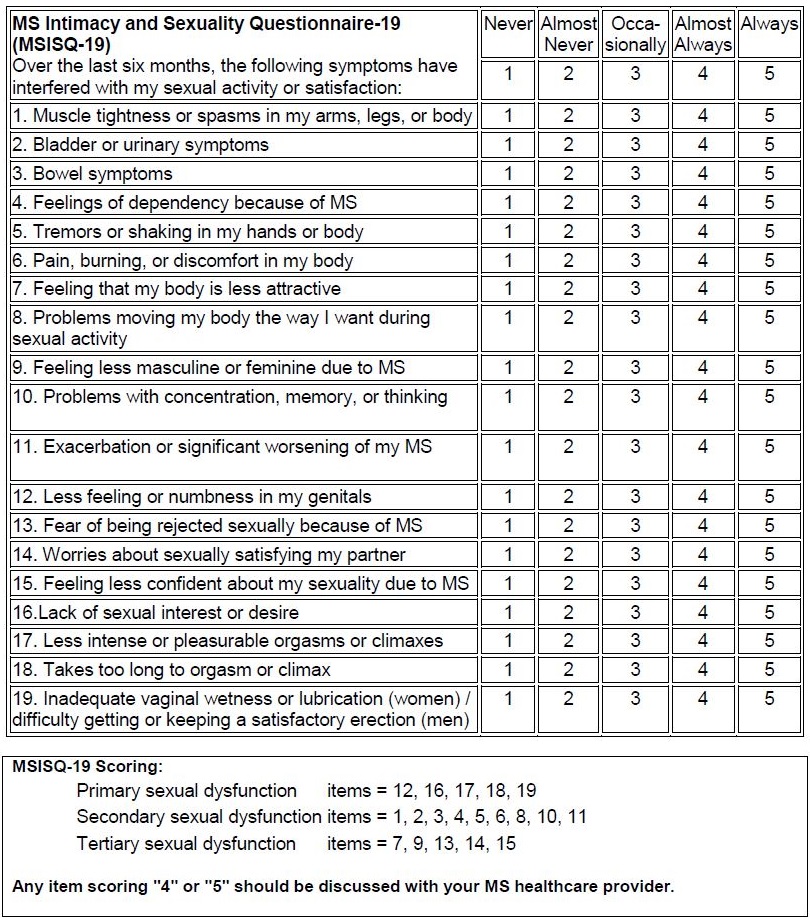 Self Report Questionnaires Fatigue And Sexual Function Multiple 