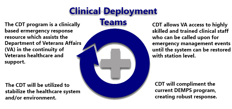 CDT Mission graphic