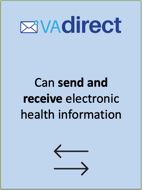 This graphic is an image of a blue box that explains the capabilities of VA Direct. VA Direct allows participating providers to send and receive electronic health information.