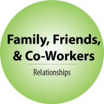 Circle graphic with "Family, Friends, and Co-Workers, Relationships" typed in center.