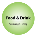 Circle graphic with "Food and Drink, Nourishing and Fueling" typed in center.