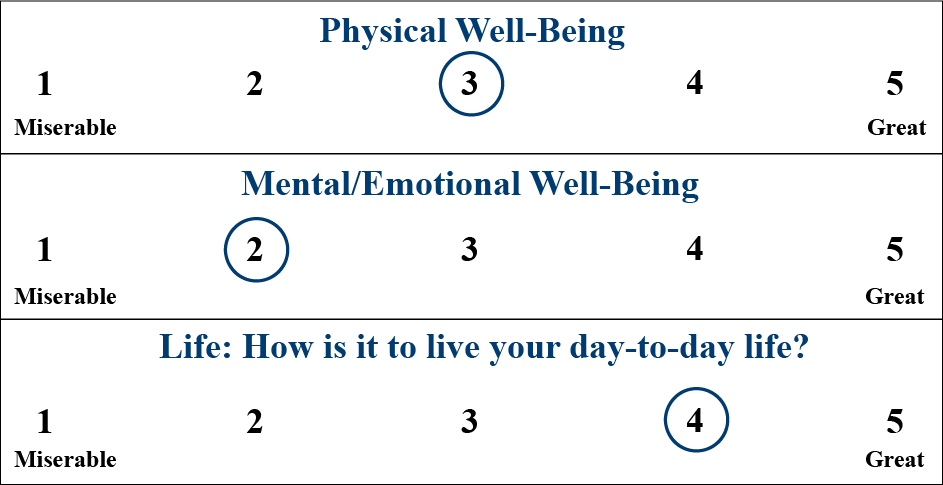 Physical well being