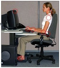 Profile view of a woman sitting in a chair, typing on a keyboard, looking at the computer at a desk. There are circles indicating the best positions and posture when seated at a computer.