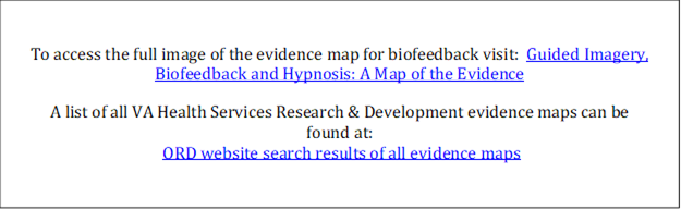 To access the full image of the evidence map for biofeedback visit:  Guided Imagery, Biofeedback and Hypnosis: A Map of the Evidence 
A list of all VA Health Services Research & Development evidence maps can be 
found at:
 ORD website search results of all evidence maps
