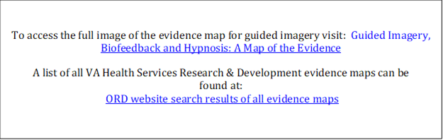 To access the full image of the evidence map for guided imagery visit:  Guided Imagery, Biofeedback and Hypnosis: A Map of the Evidence 
A list of all VA Health Services Research & Development evidence maps can be 
found at:
 ORD website search results of all evidence maps
