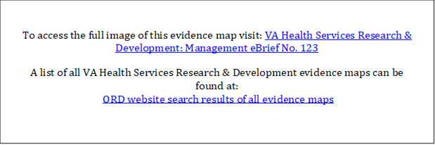 To access the full image of this evidence map visit: VA Health Services Research & Development: Management eBrief No. 123
A list of all VA Health Services Research & Development evidence maps can be 
found at:
 ORD website search results of all evidence maps
