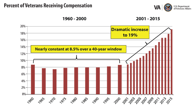 Chart Of Allowances Virginia 2016