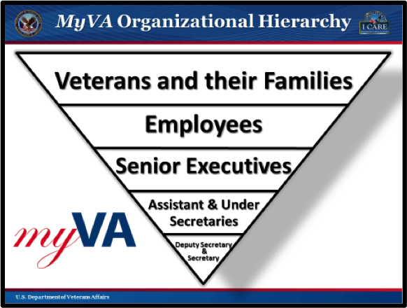 Veterans Administration Va Benefits Chart