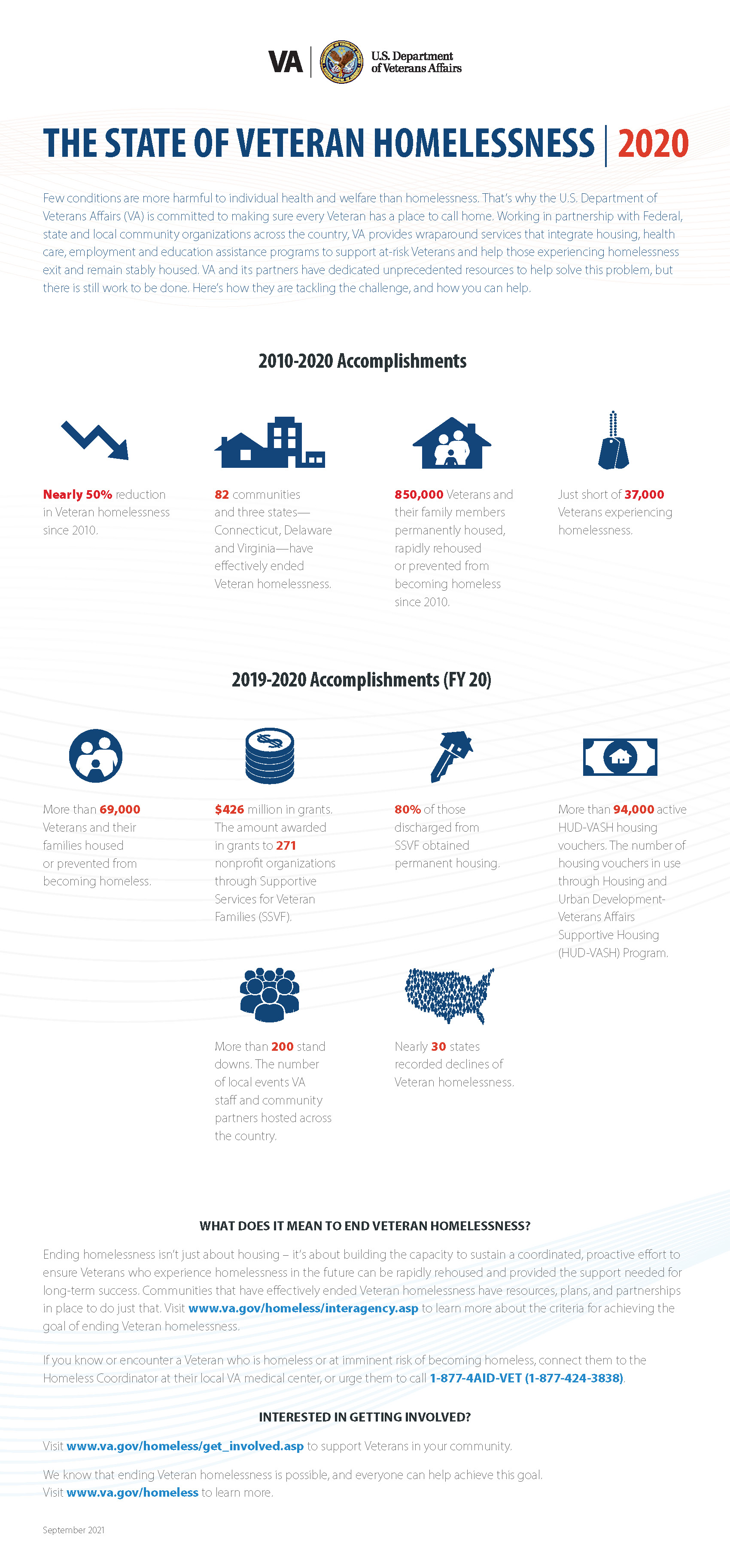 An image of the state of veteran homelessness infographic 2020