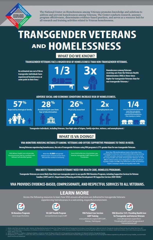 VA Factsheet