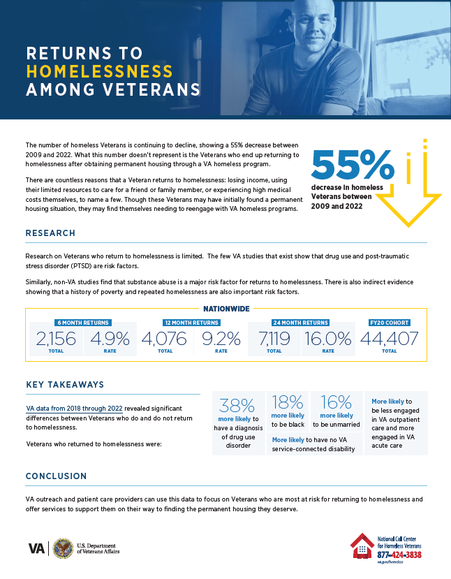 Return to Veteran Homelessness Infographic