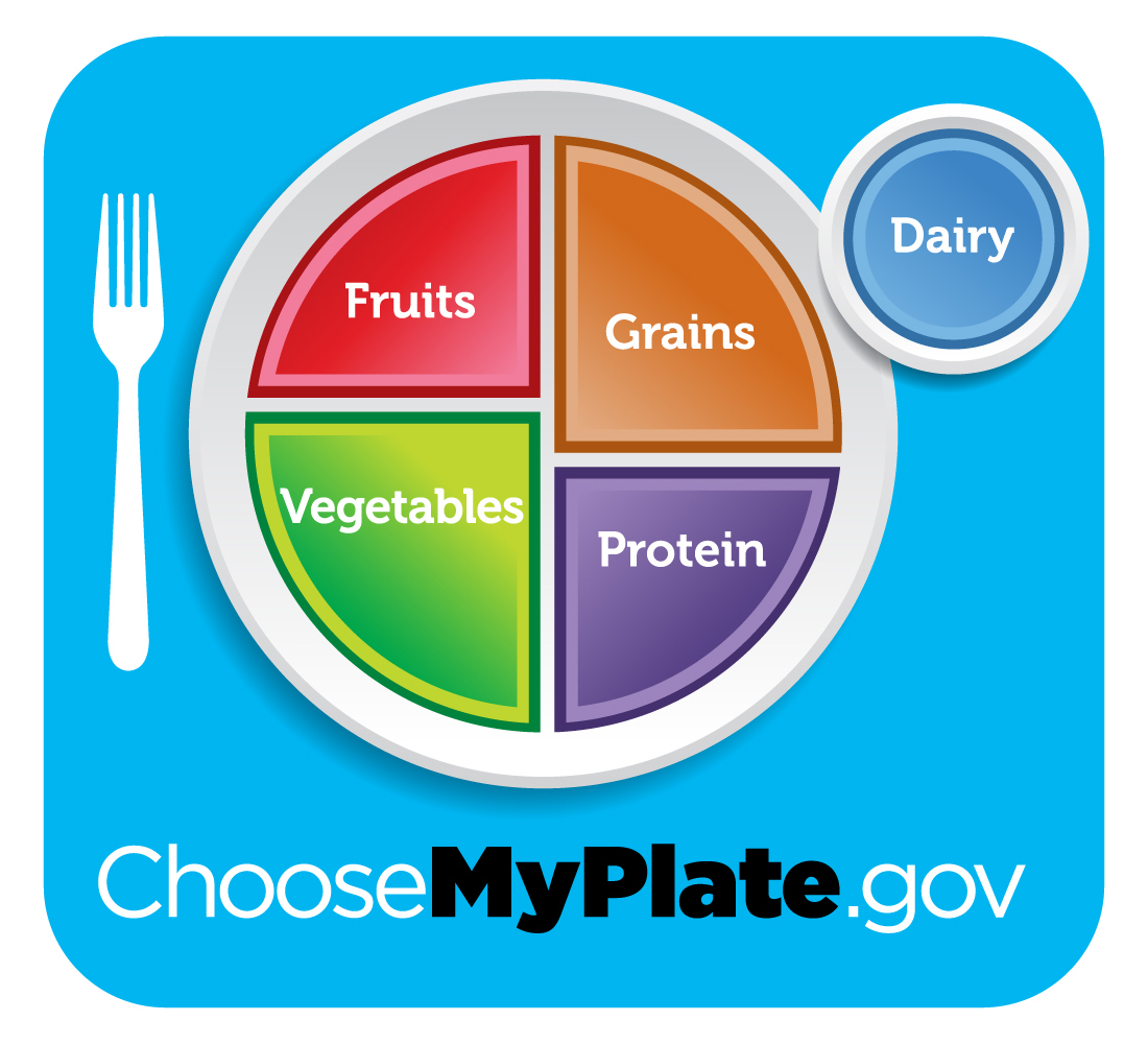 Logo graphic for ChooseMyPlate.com. Image has a plate in the center of the graphic divided into 4 unequal quarters. "Vegetables" and "Grains" are opposite each other on the plate and the larger of the four quarters. "Fruits" and "Proteins" are opposite of each other and on opposite sides of the plate. There is a white folk to left of the plate and a circle with the word "Dairy" to the upper right of the plate.